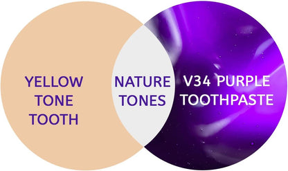 Purple Toothpaste , Purple Toothpaste, Purple Tooth Stain Removal, Teeth Whitening Booster, Teeth Whitener